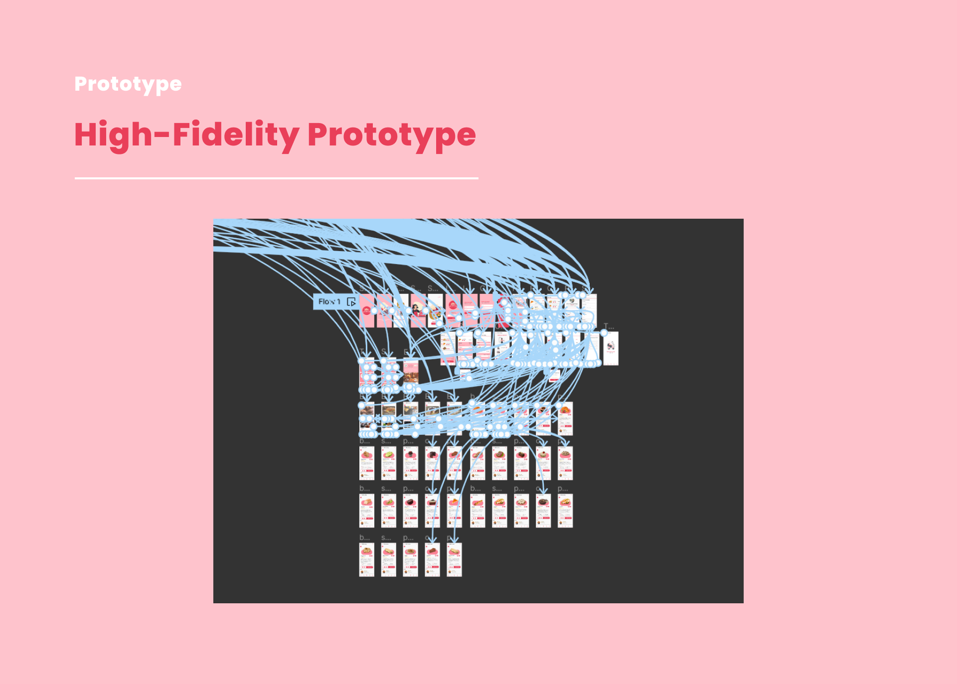 high-fidelity prototyping
