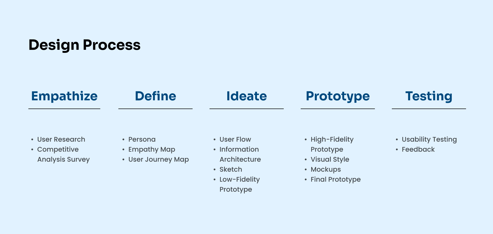 design process of rentopia
