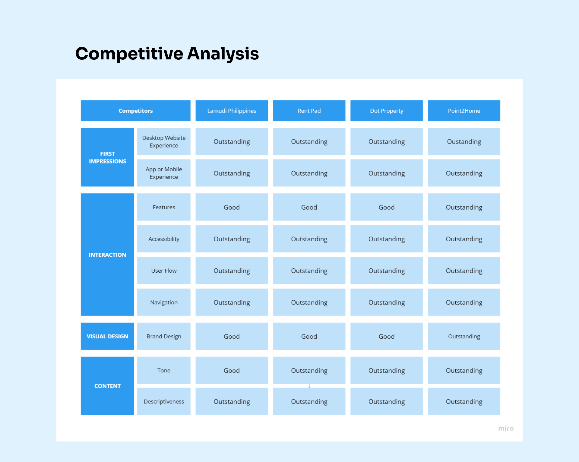 competitive analysis of rentopia

