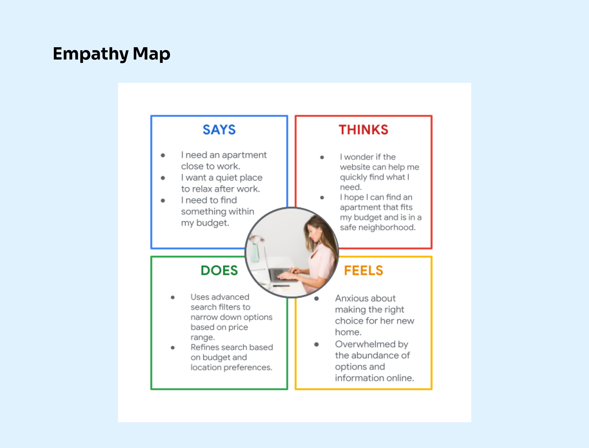 empathy map
