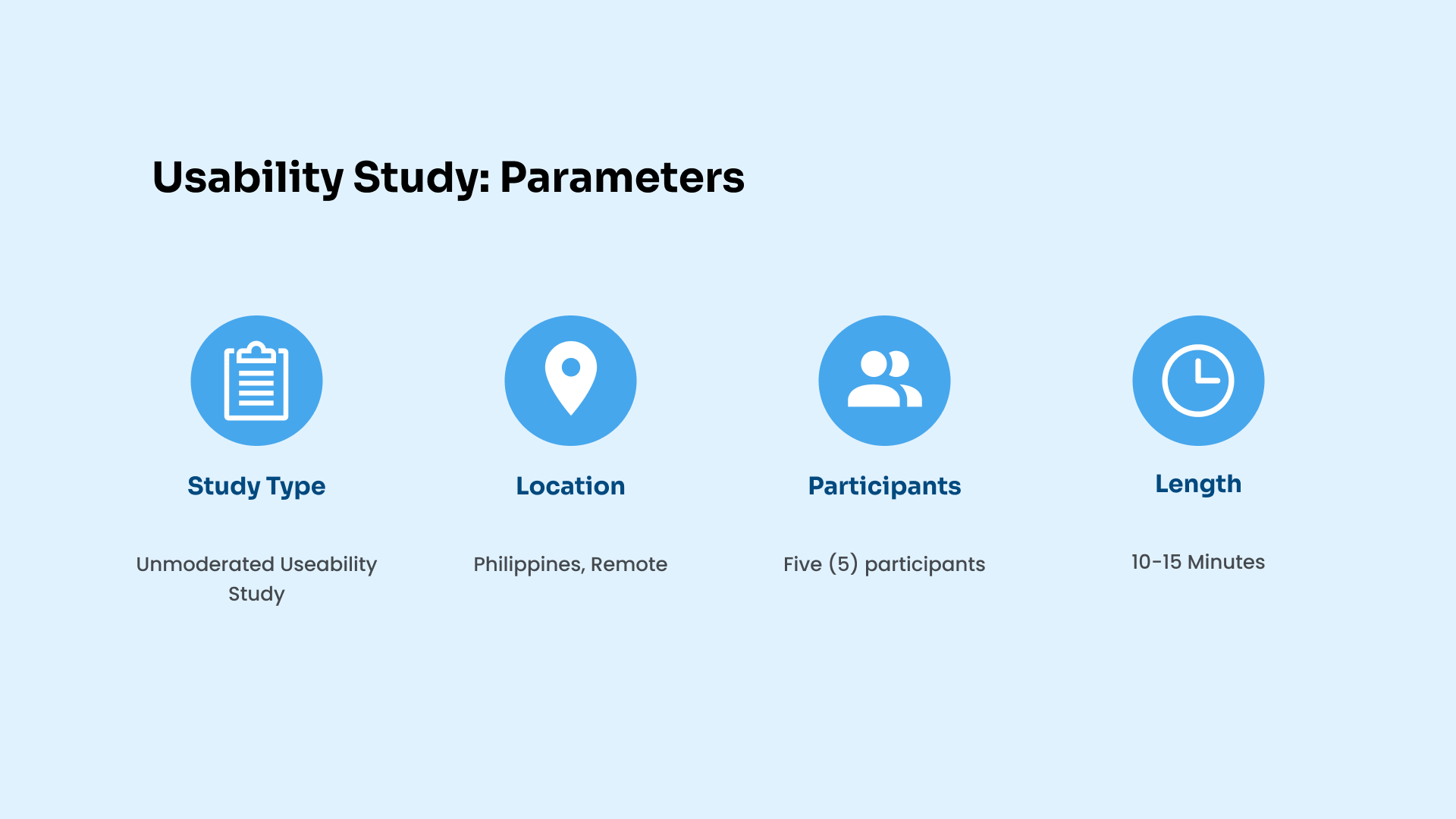 usability study findings
