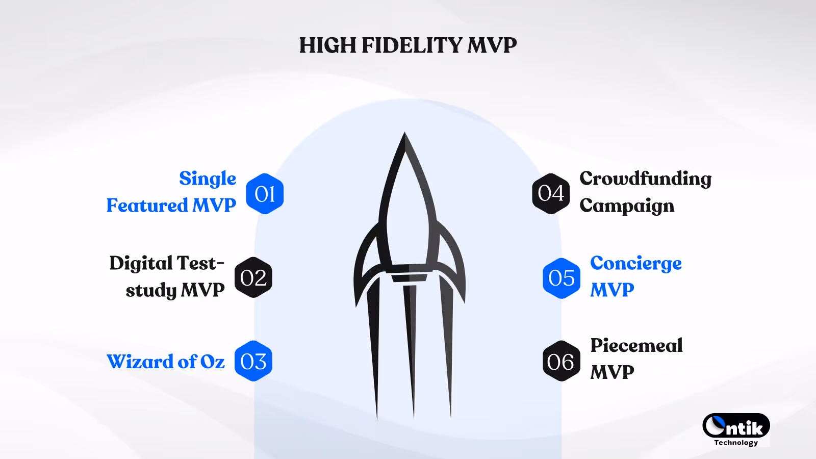High Fidelity MVP