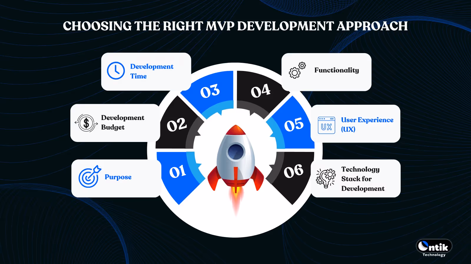 How to Choose the Right MVP Development Approach for Your Startup Company