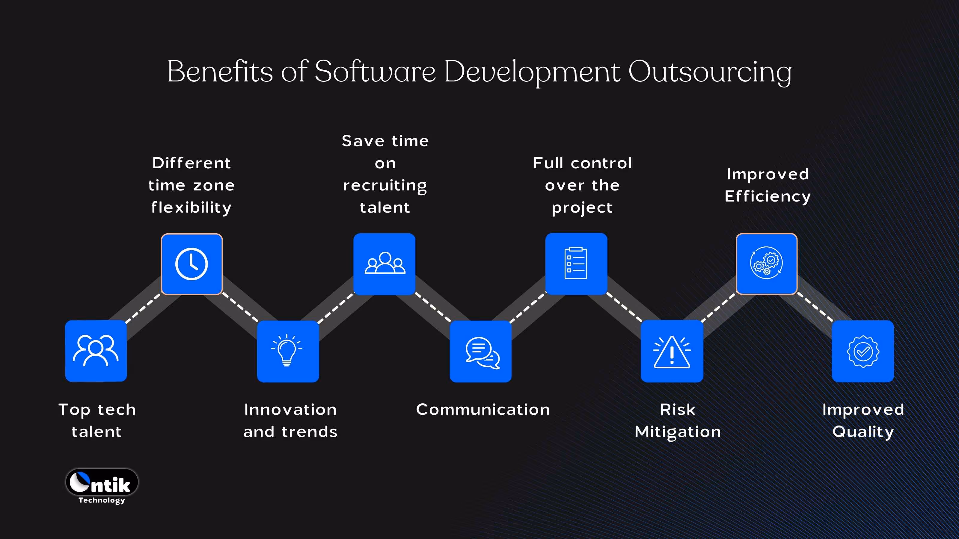 Benefits of Software Development Outsourcing