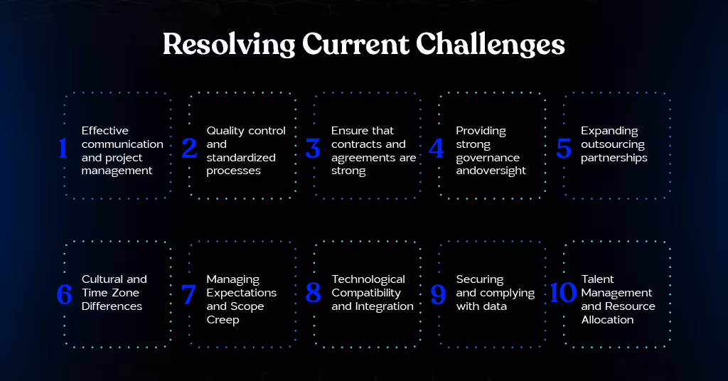 Identifying and Resolving Current Challenges in Outsourcing Software Development