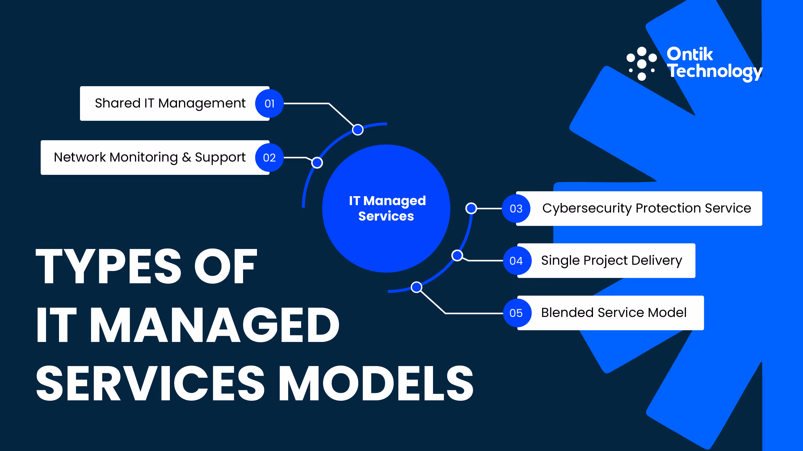 Types of IT Managed Services Models