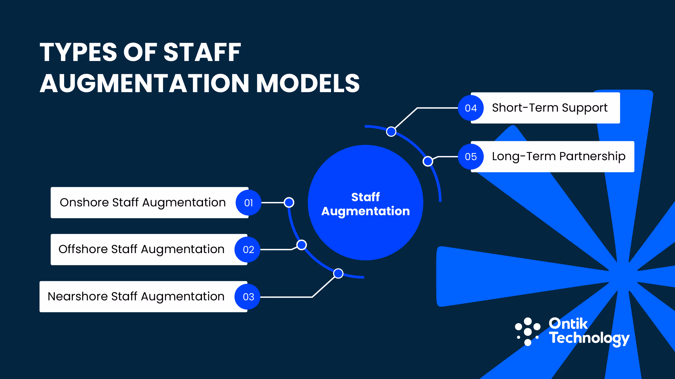 Types of Staff Augmentation Models