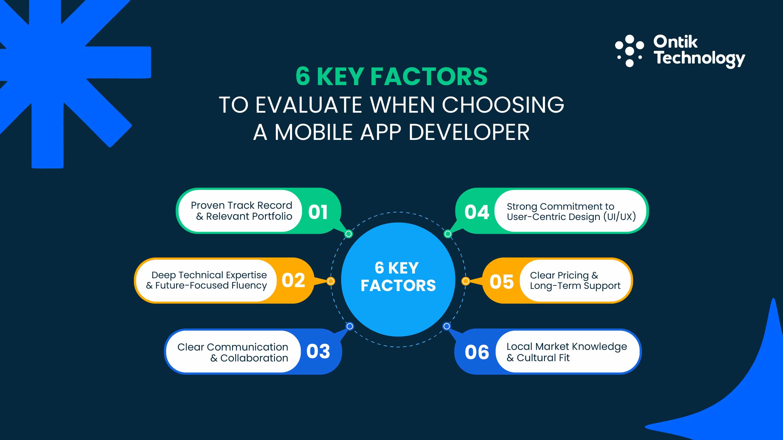 6 Key Factors to Evaluate When Choosing a Mobile App Developer