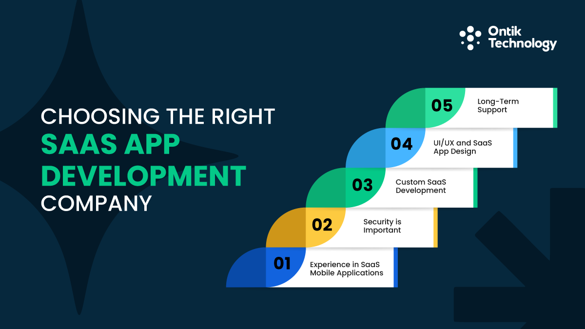 Right SaaS App Development Company