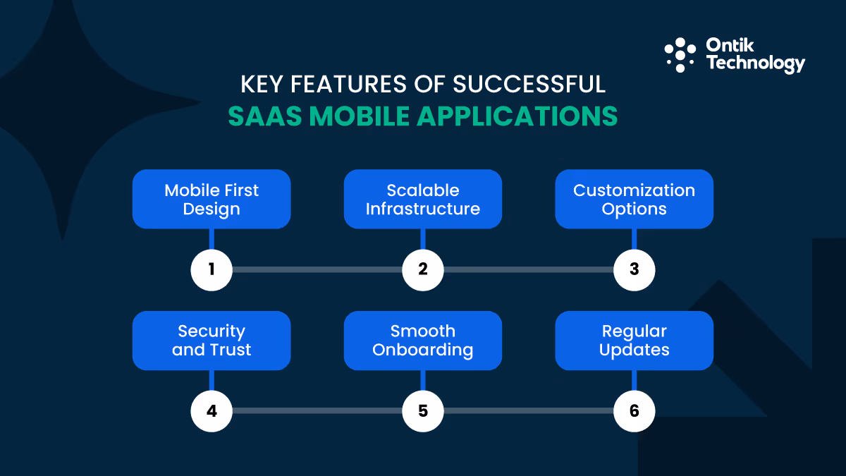 Features of Successful SaaS Mobile Applications