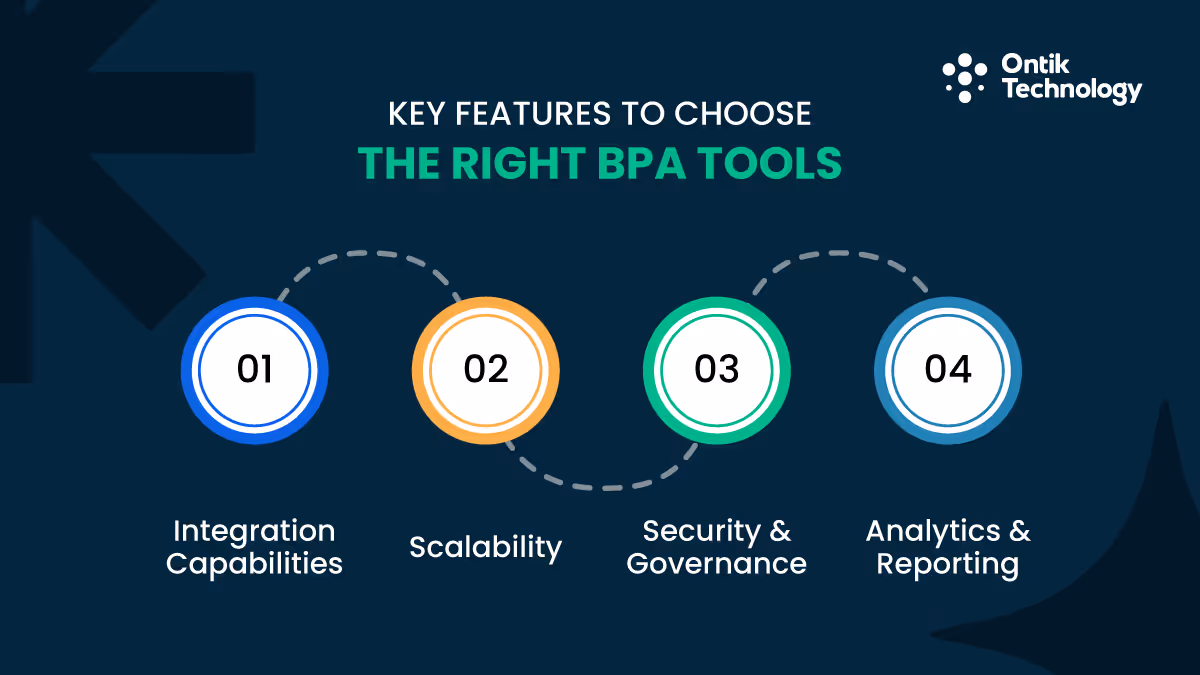  Right BPA Platform & Tools