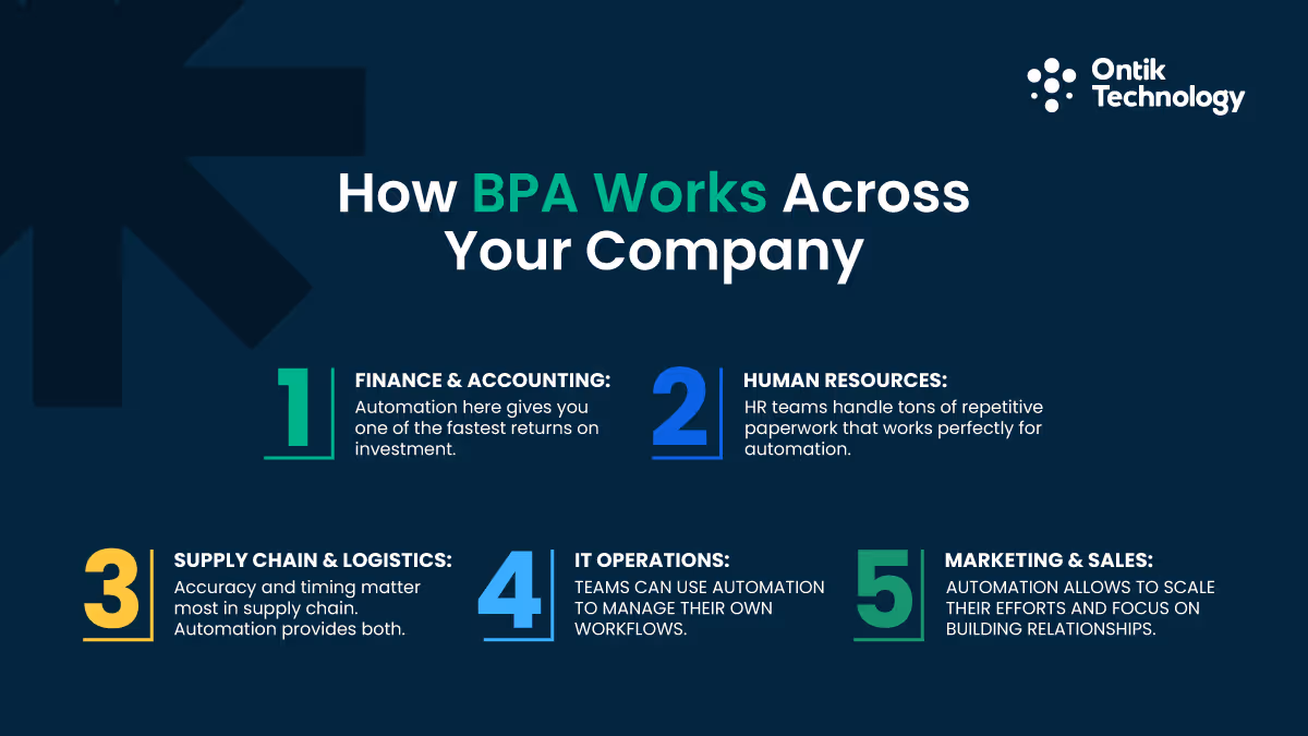 How BPA Works Across Your Company