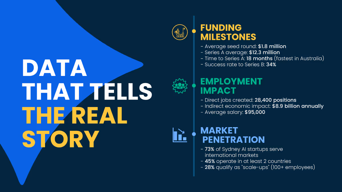 Data That Tells the Real Story-Startup Companies in Sydney
