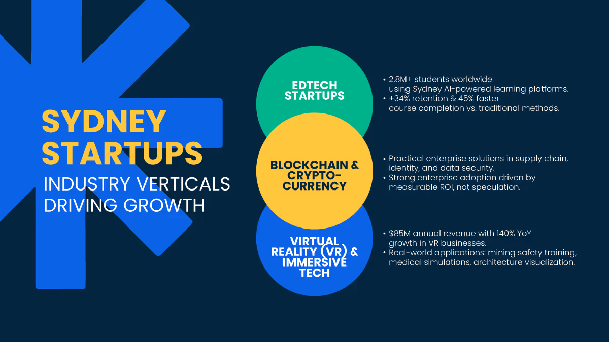Data That Tells the Real Story-Startup Companies in Sydney