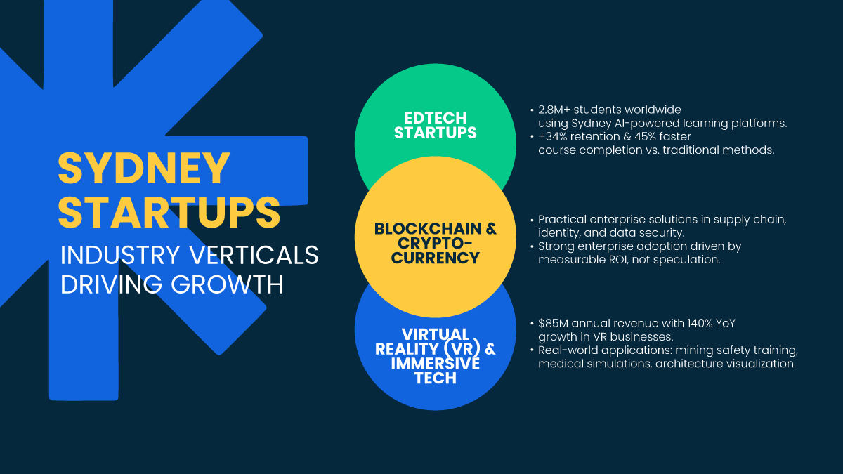 Data That Tells the Real Story-Startup Companies in Sydney