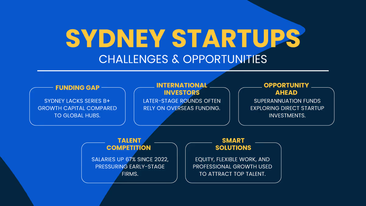 Challenges and Opportunities