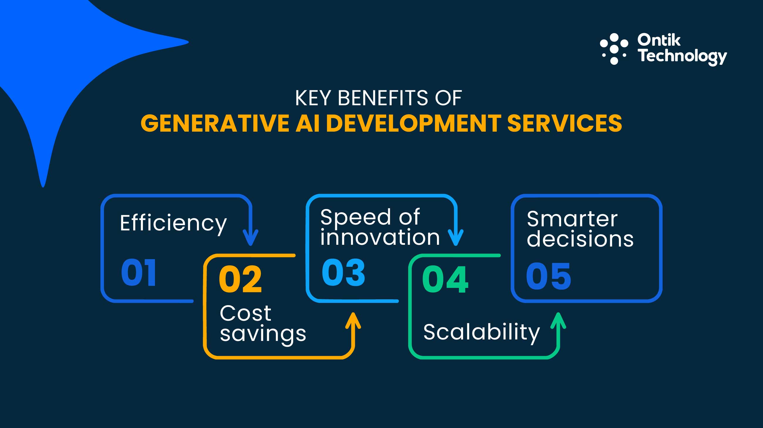 Key Benefits of Generative AI Development Services