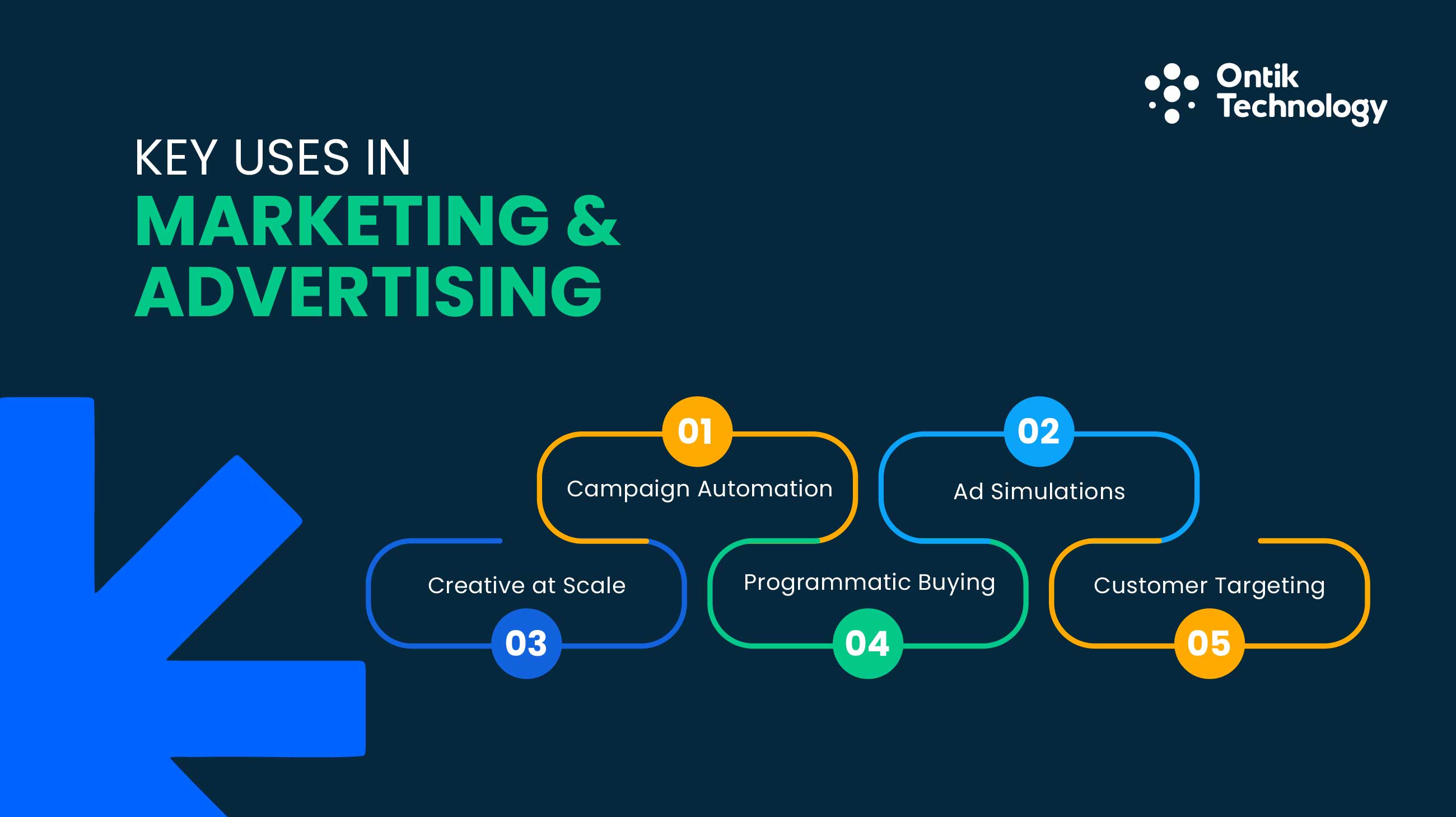 Key Uses in Marketing & Advertising