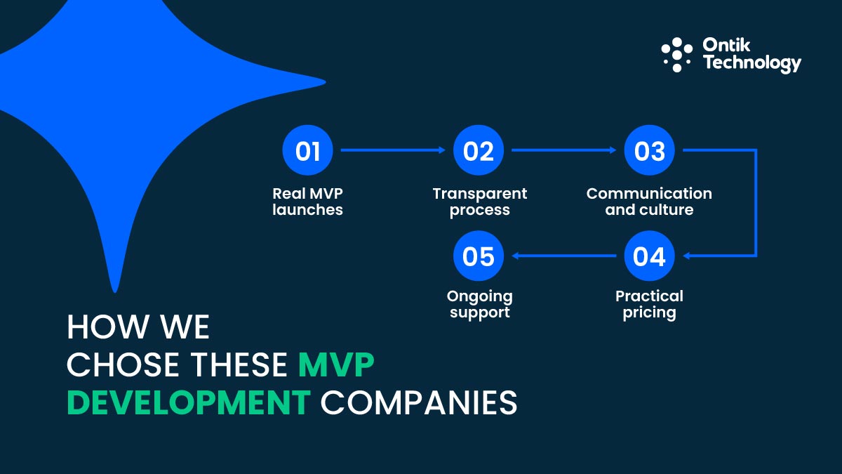 How We Chose These MVP Development Companies