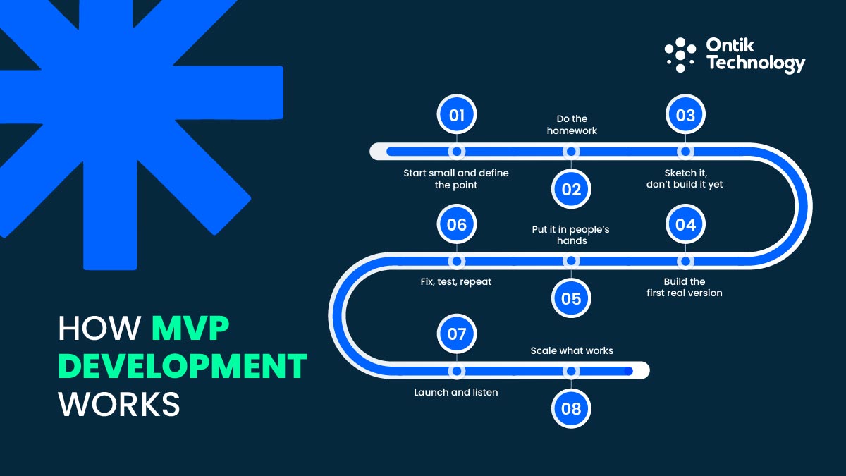 Why MVP Development Matters for Startups