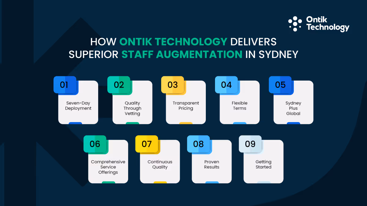 Staff Augmentation in Sydney