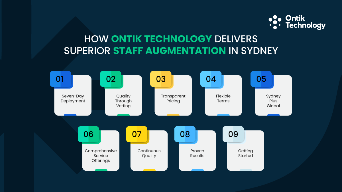 Staff Augmentation in Sydney