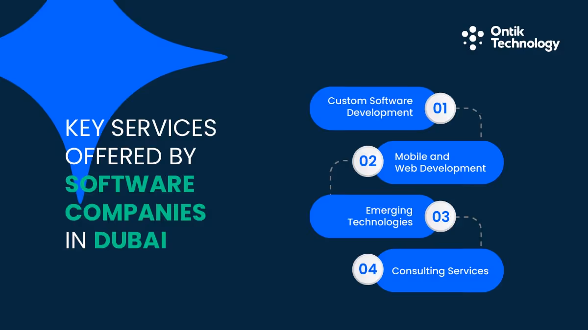 Services Offered by Software Companies in Dubai, UAE