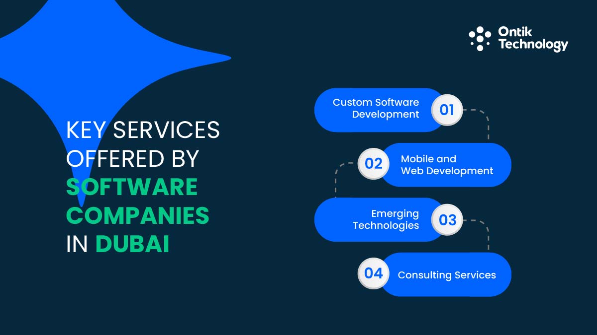 Services Offered by Software Companies in Dubai, UAE