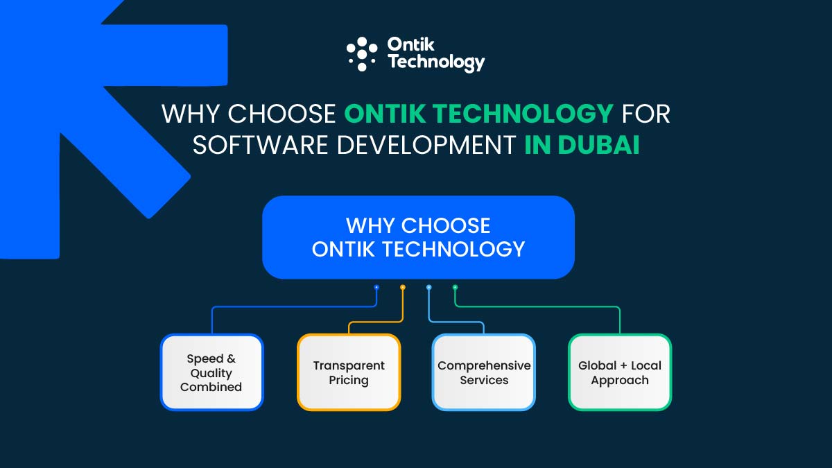Ontik Technology for Software Development in Dubai