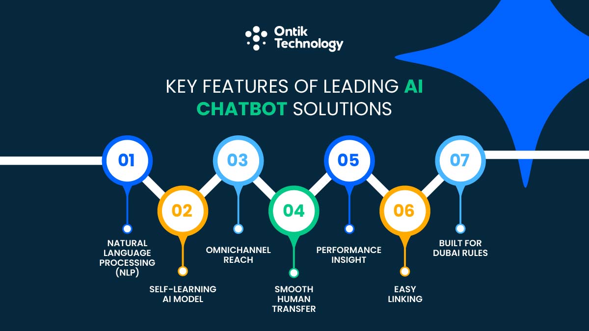 Leading AI Chatbot Solutions