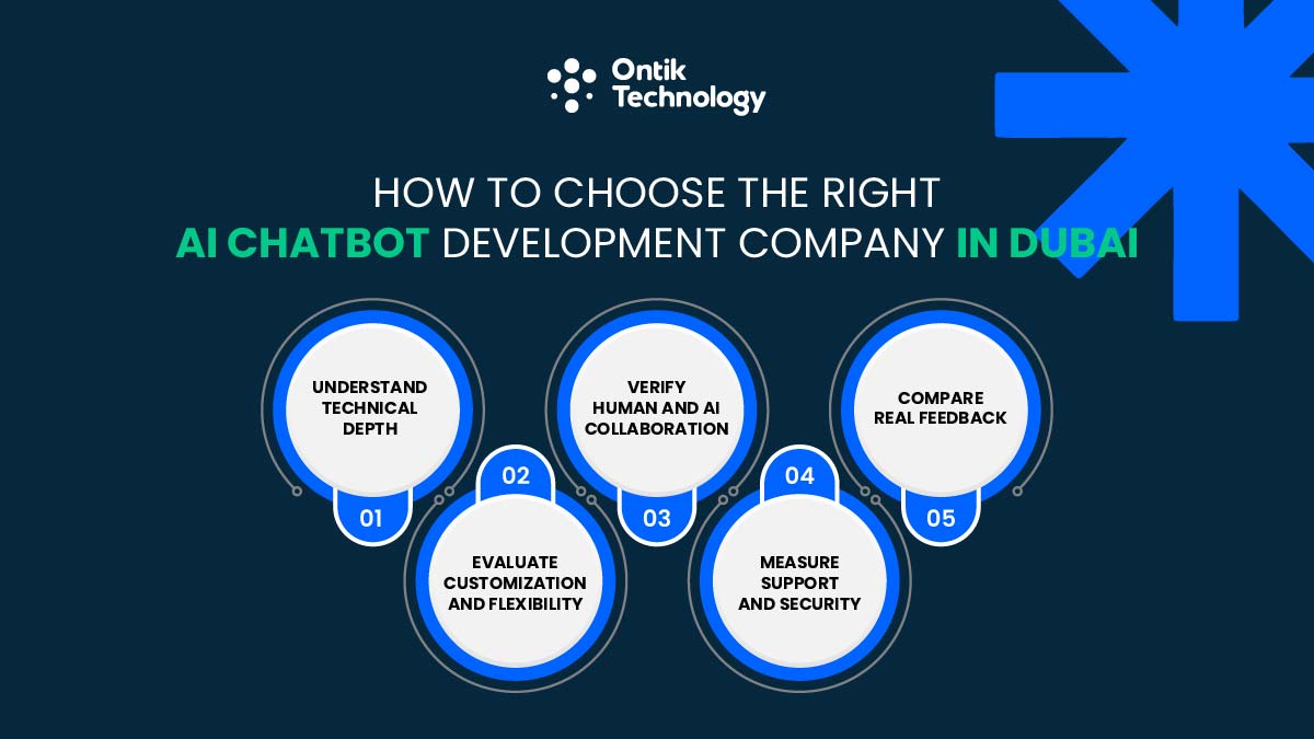 Choose Right AI Chatbot Development Company in Dubai