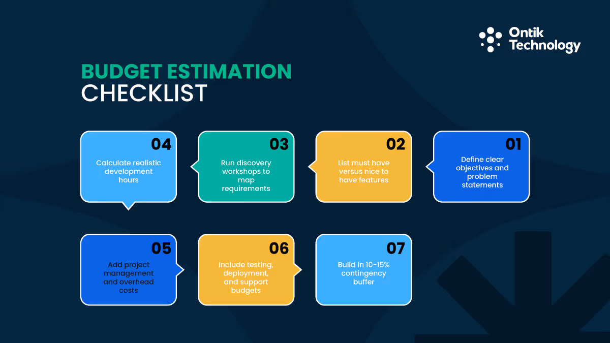 Estimate Your Software Development Budget