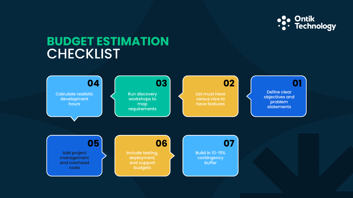 Estimate Your Software Development Budget