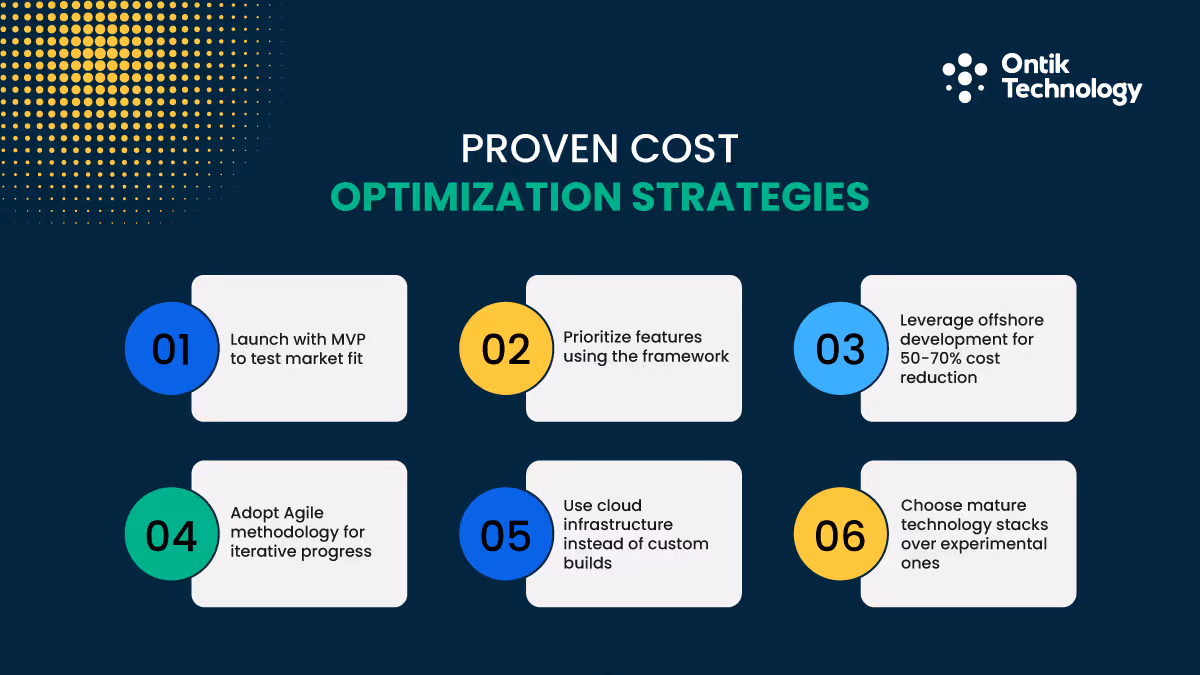 Software Development cost optimization