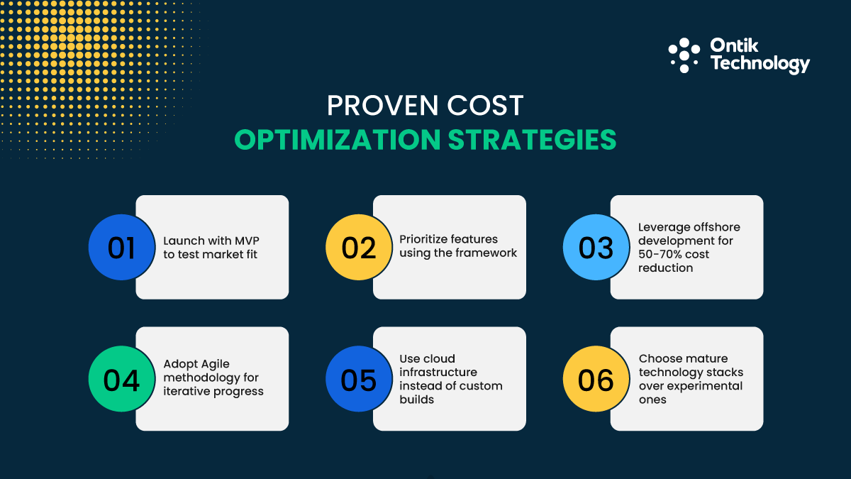 Software Development cost optimization