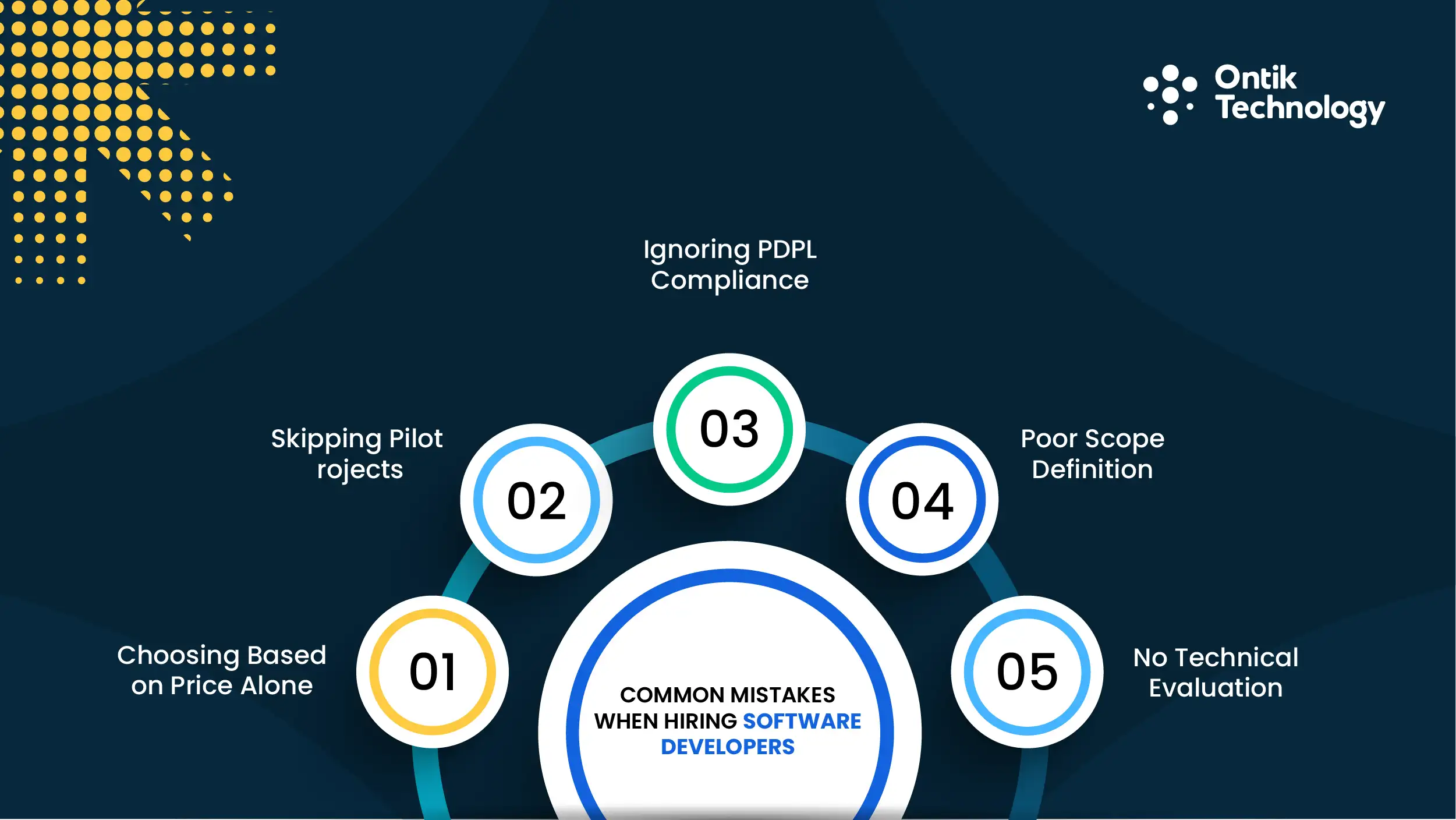 Common Mistakes When Hiring Software Developers in Abu Dhabi