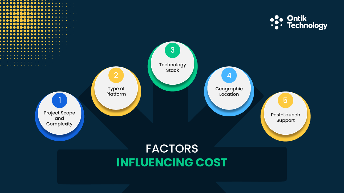 Software Development Costs in Australia