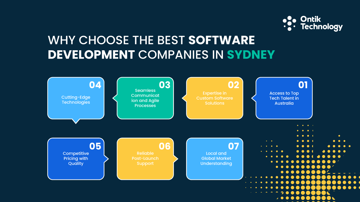 Choose the Best Software Development Companies in Sydney