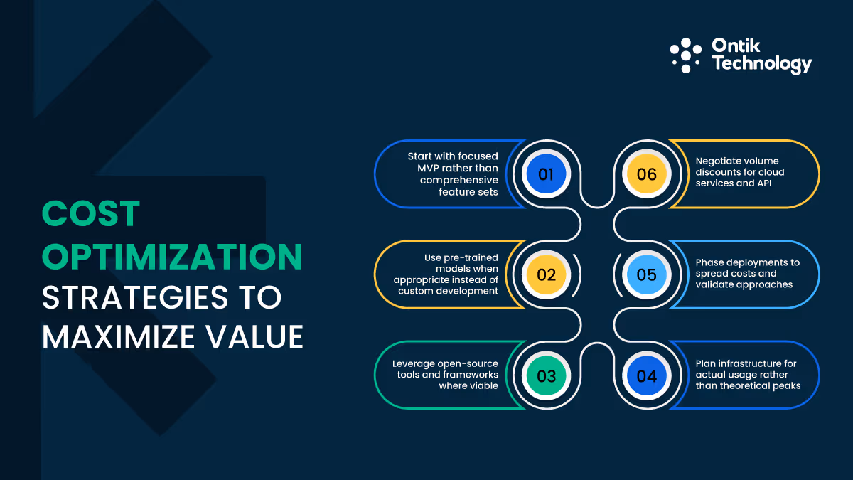 AI Development Cost in Dubai: Cost optimization strategies to maximize value