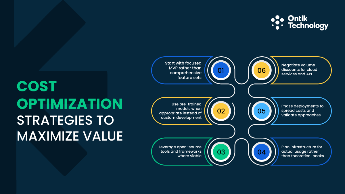 AI Development Cost in Dubai: Cost optimization strategies to maximize value