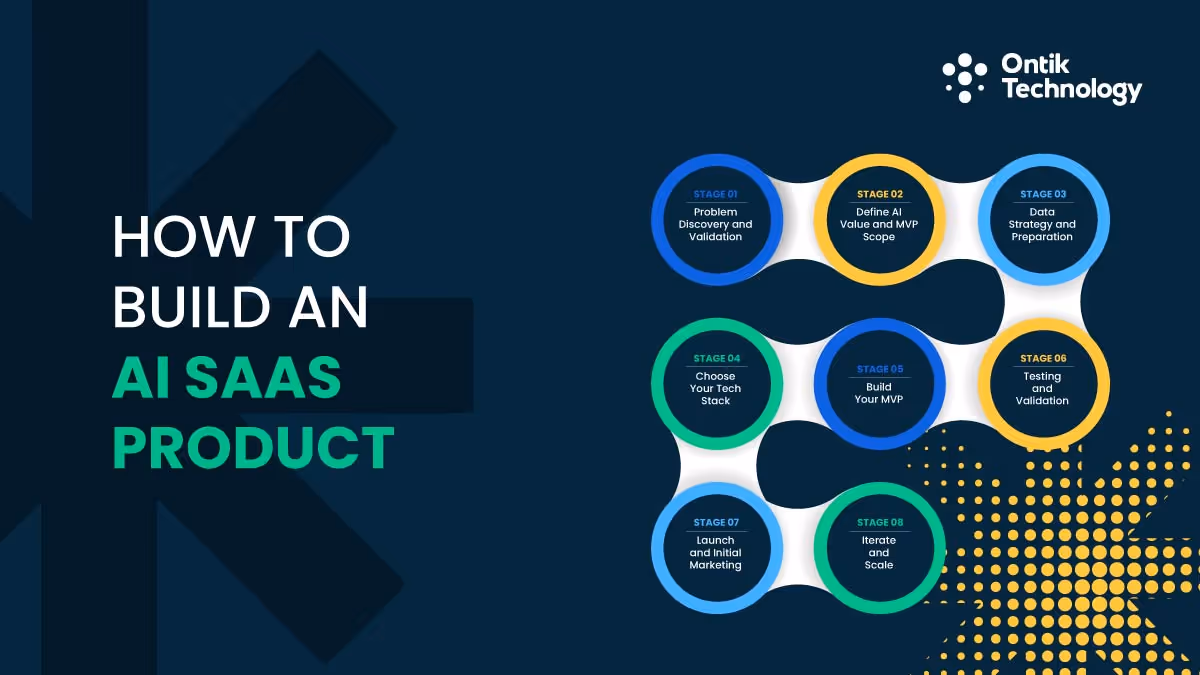 How to Build an AI SaaS Product