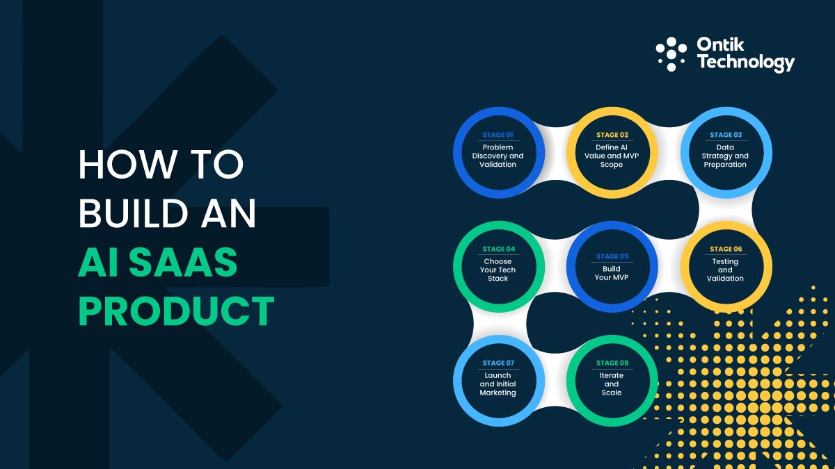 How to Build an AI SaaS Product