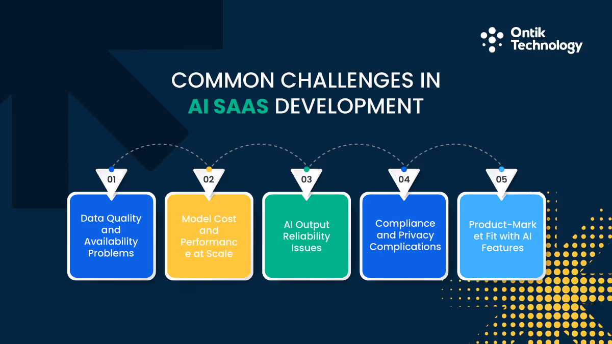 Common Challenges in AI SaaS Development 