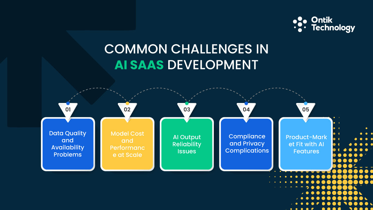 Common Challenges in AI SaaS Development 