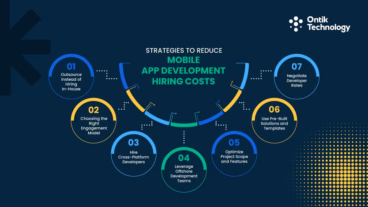 Reduce Mobile App Development Hiring Costs