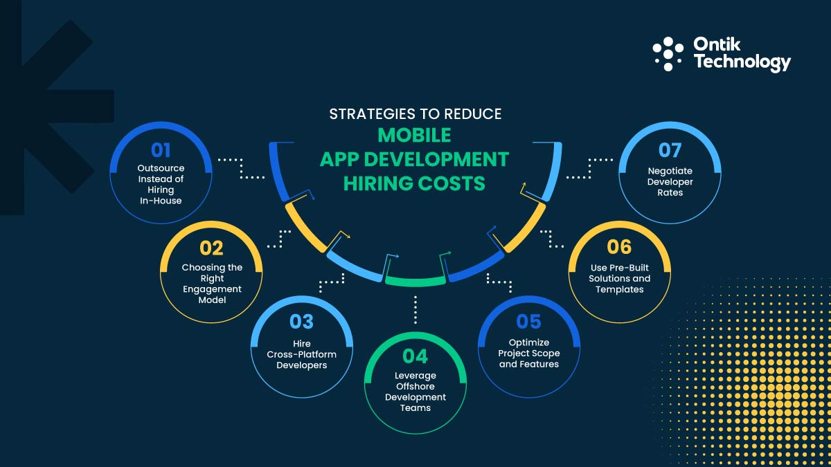 Reduce Mobile App Development Hiring Costs