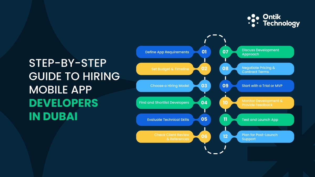 Guide to Hiring Mobile App Developers in Dubai