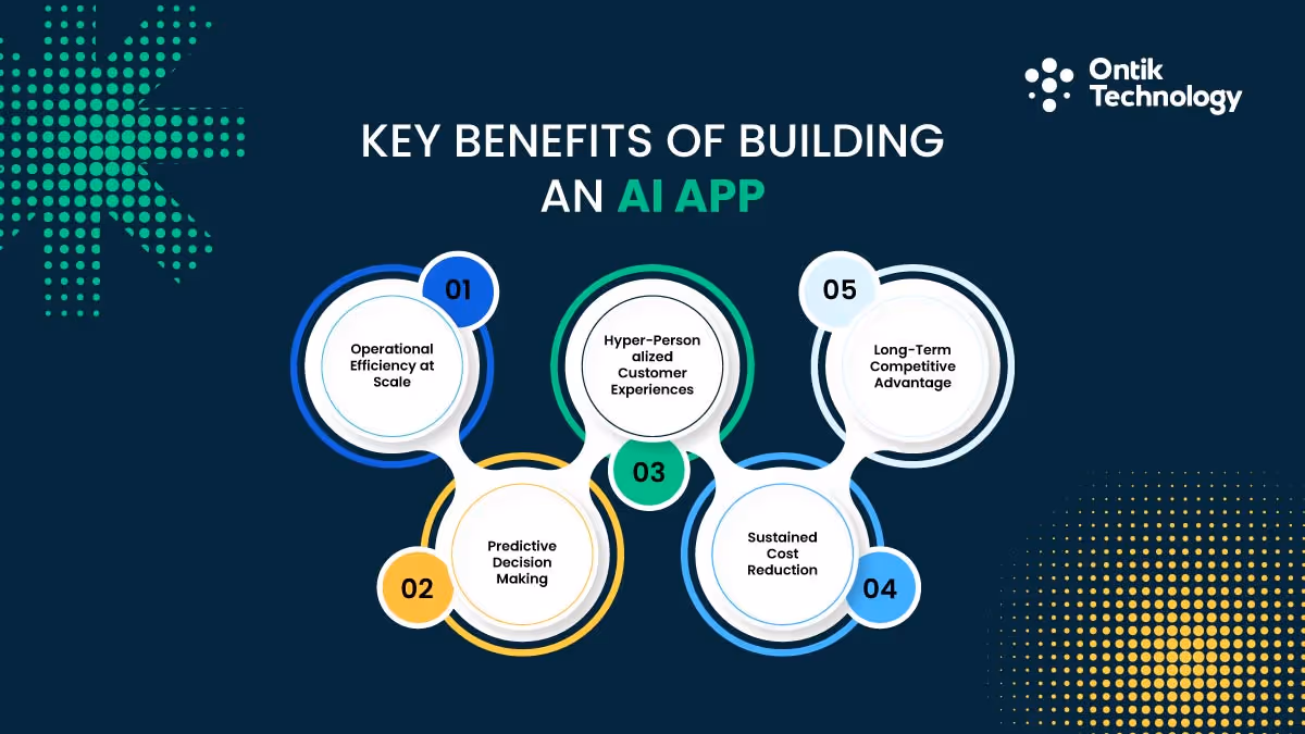 Benefits of Building an AI App for Your Business