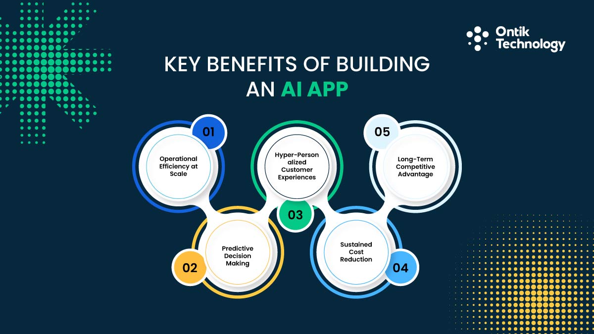 Benefits of Building an AI App for Your Business