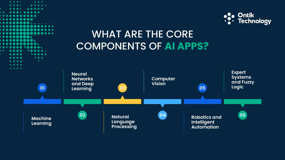 Core Components of AI Apps